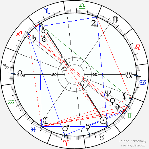 Golda Meir wikipedie wiki 2023, 2024 horoskop