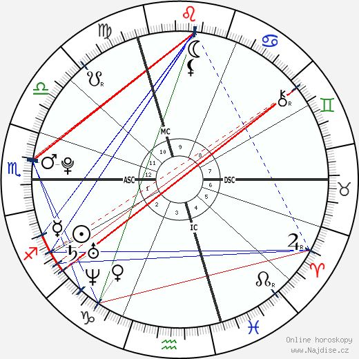 Gonzálo Higuaín wikipedie wiki 2023, 2024 horoskop