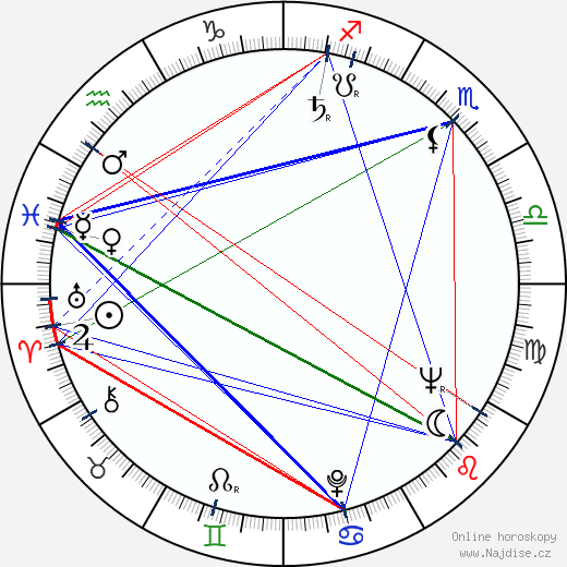 Gordie Howe wikipedie wiki 2023, 2024 horoskop