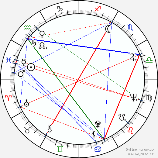 Gordon Flemyng wikipedie wiki 2023, 2024 horoskop