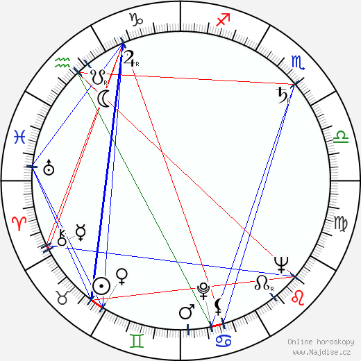 Gordon Gostelow wikipedie wiki 2023, 2024 horoskop