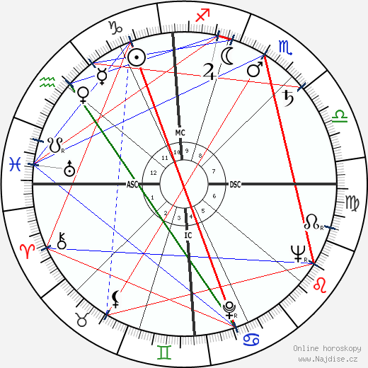 Gordon James Duquemin wikipedie wiki 2023, 2024 horoskop