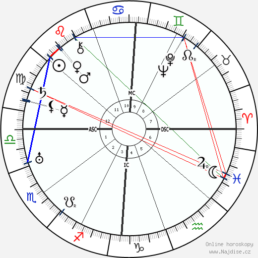 Gordon Lavers wikipedie wiki 2023, 2024 horoskop