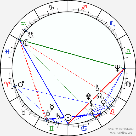 Gordon Matta-Clark wikipedie wiki 2023, 2024 horoskop