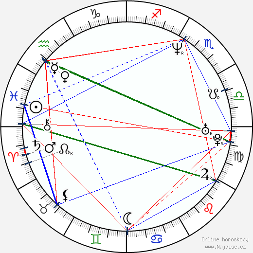 Gordon Tanner wikipedie wiki 2023, 2024 horoskop
