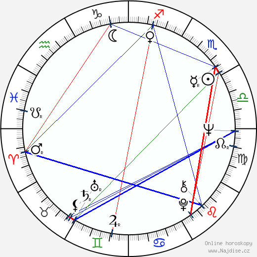 Gordon Tootoosis wikipedie wiki 2023, 2024 horoskop