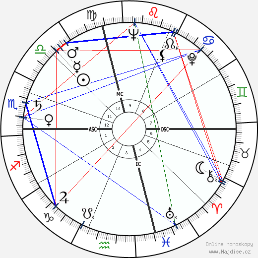 Gore Vidal wikipedie wiki 2023, 2024 horoskop