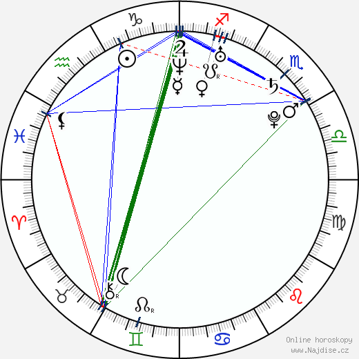 Gosia Pearline wikipedie wiki 2023, 2024 horoskop