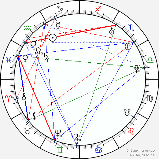 Gotthold Ephraim Lessing wikipedie wiki 2023, 2024 horoskop