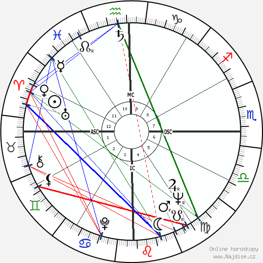 Goulart de Andrade wikipedie wiki 2023, 2024 horoskop