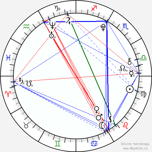 Grace Aronds wikipedie wiki 2023, 2024 horoskop