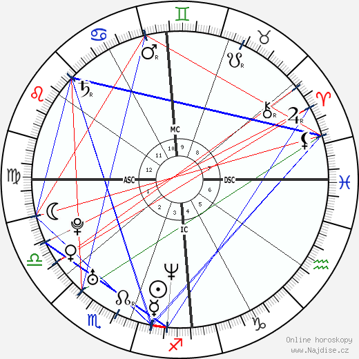 Grace Canoletti wikipedie wiki 2023, 2024 horoskop