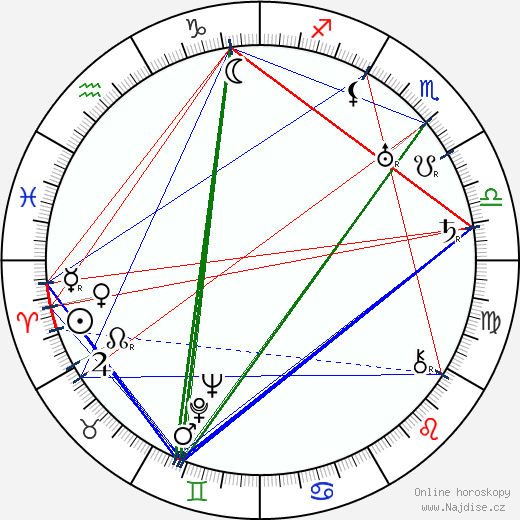Grace Cunard wikipedie wiki 2023, 2024 horoskop