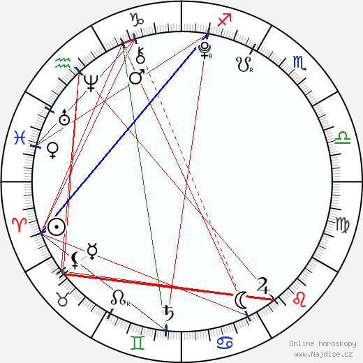 Grace Dever wikipedie wiki 2023, 2024 horoskop