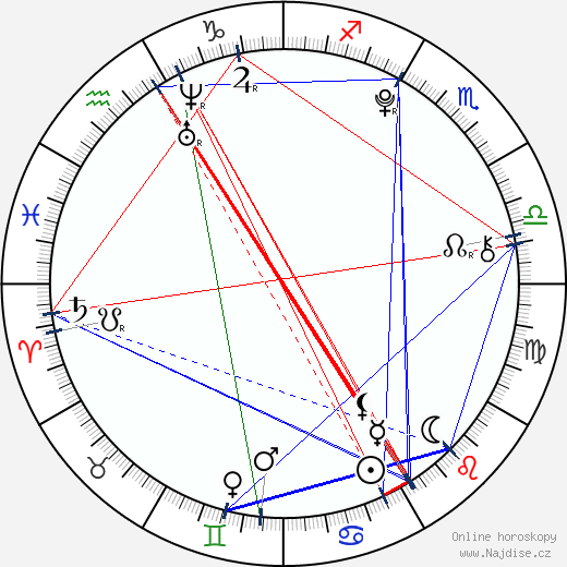 Grace Fulton wikipedie wiki 2023, 2024 horoskop