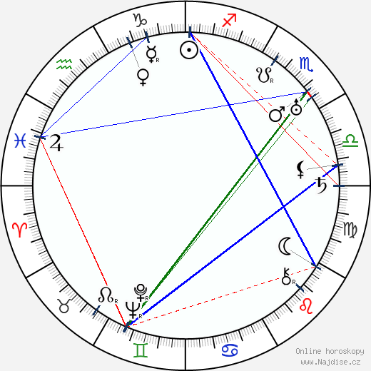 Grace Gordon wikipedie wiki 2023, 2024 horoskop