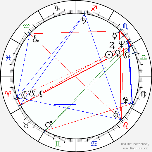 Grace Guggenheim wikipedie wiki 2023, 2024 horoskop