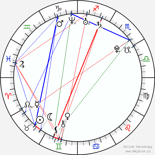 Grace Gummer wikipedie wiki 2023, 2024 horoskop