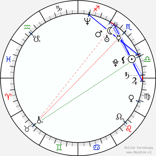 Grace Johnston wikipedie wiki 2023, 2024 horoskop
