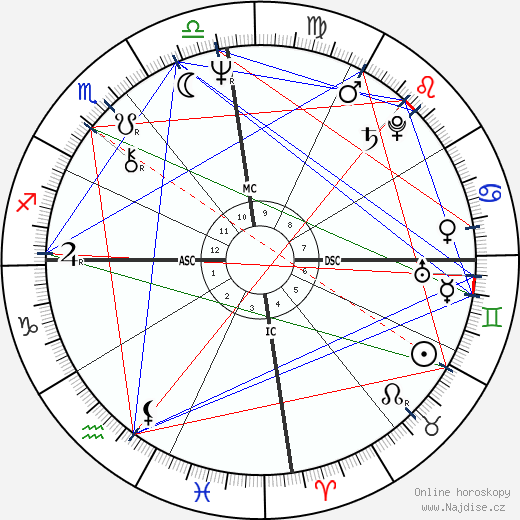 Grace Jones wikipedie wiki 2023, 2024 horoskop