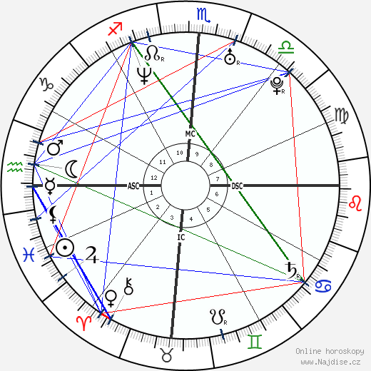 Grace Kee Heifetz wikipedie wiki 2023, 2024 horoskop