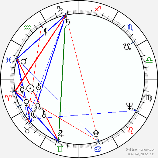 Grace Lee Whitney wikipedie wiki 2023, 2024 horoskop