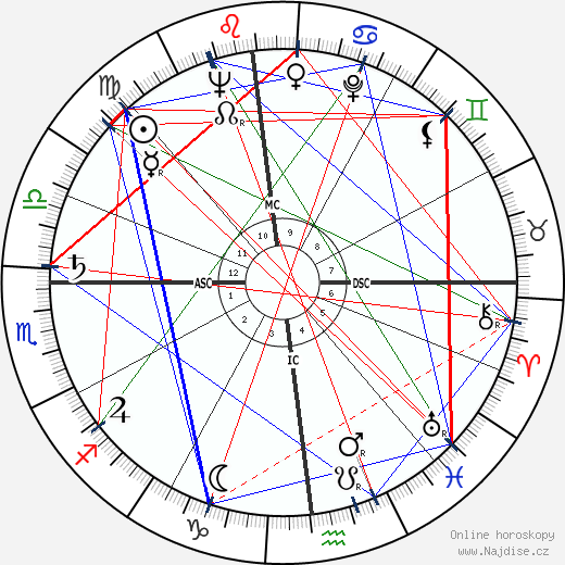 Grace Metalious wikipedie wiki 2023, 2024 horoskop