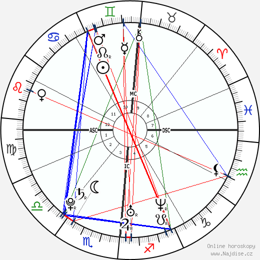 Grace Potter wikipedie wiki 2023, 2024 horoskop