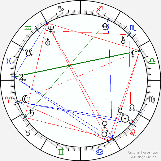 Grace Rennick wikipedie wiki 2023, 2024 horoskop