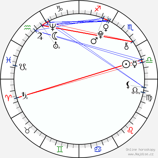 Grace Rolek wikipedie wiki 2023, 2024 horoskop