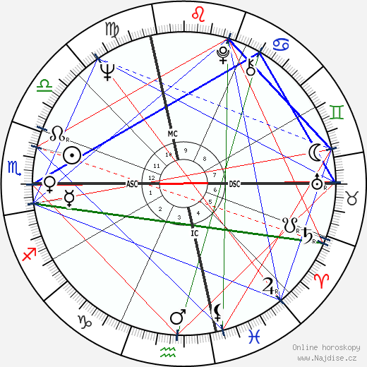 Grace Slick wikipedie wiki 2023, 2024 horoskop
