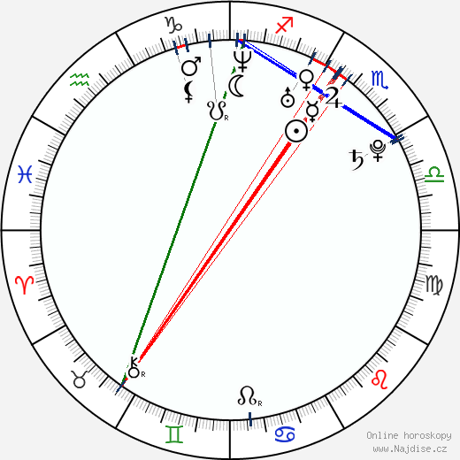 Gracia Baur wikipedie wiki 2023, 2024 horoskop