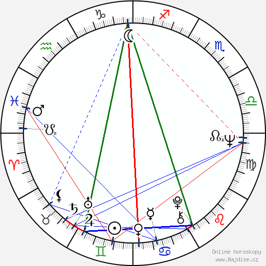 Graciela Borges wikipedie wiki 2023, 2024 horoskop