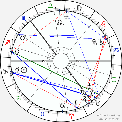Graham Chapman wikipedie wiki 2023, 2024 horoskop