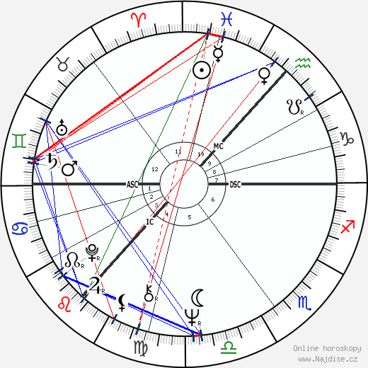 Graham Lyle wikipedie wiki 2023, 2024 horoskop