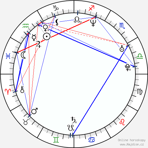 Granaz Moussavi wikipedie wiki 2023, 2024 horoskop