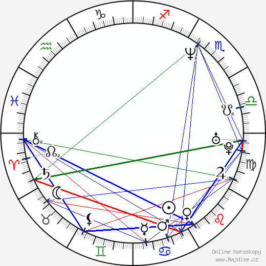 Grant Bowler wikipedie wiki 2023, 2024 horoskop