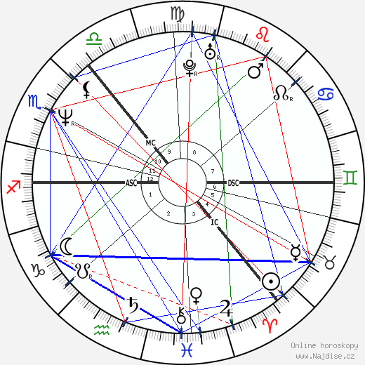Grant Dunn wikipedie wiki 2023, 2024 horoskop