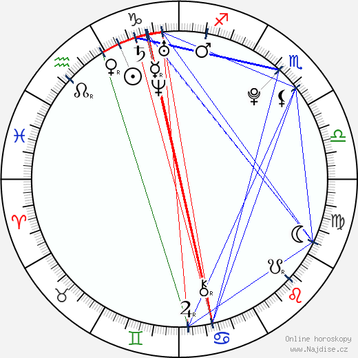 Grant Gustin wikipedie wiki 2023, 2024 horoskop