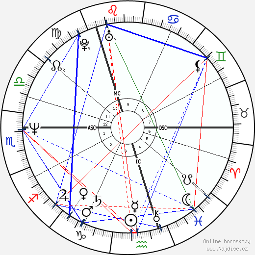 Grant Morrison wikipedie wiki 2023, 2024 horoskop