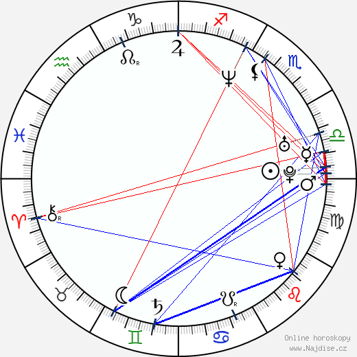 Grant Reynolds wikipedie wiki 2023, 2024 horoskop