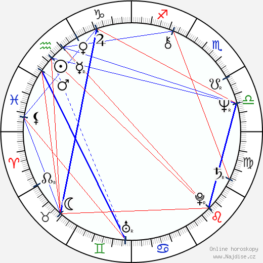 Gray Hofmeyr wikipedie wiki 2023, 2024 horoskop