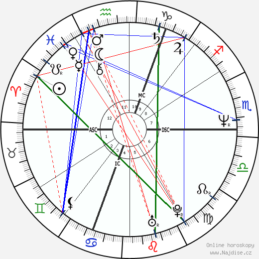 Grayson Perry wikipedie wiki 2023, 2024 horoskop