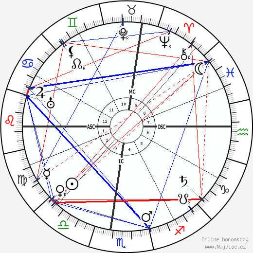 Grazia Deledda wikipedie wiki 2023, 2024 horoskop