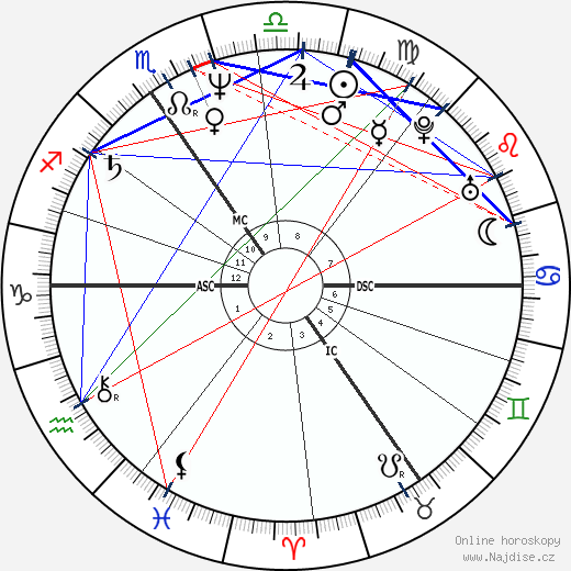 Graziella Gillebertus wikipedie wiki 2023, 2024 horoskop