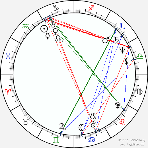 Grazyna Dylag wikipedie wiki 2023, 2024 horoskop