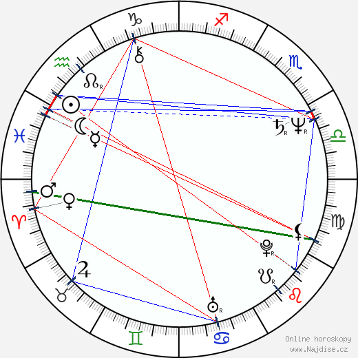 Grazyna Korin wikipedie wiki 2023, 2024 horoskop