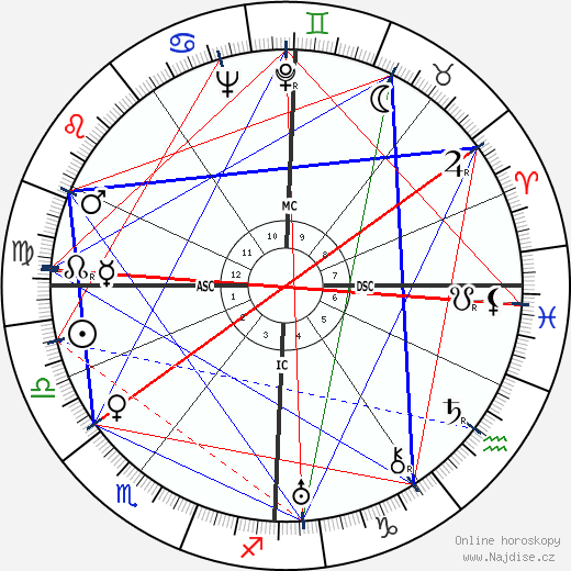 Greer Garson wikipedie wiki 2023, 2024 horoskop