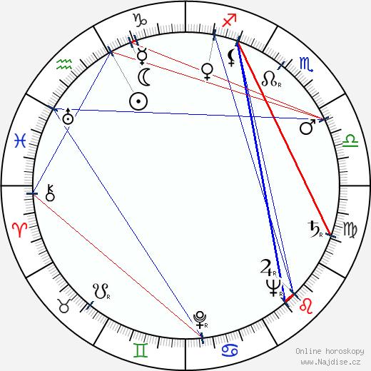 Greer Johnson wikipedie wiki 2023, 2024 horoskop