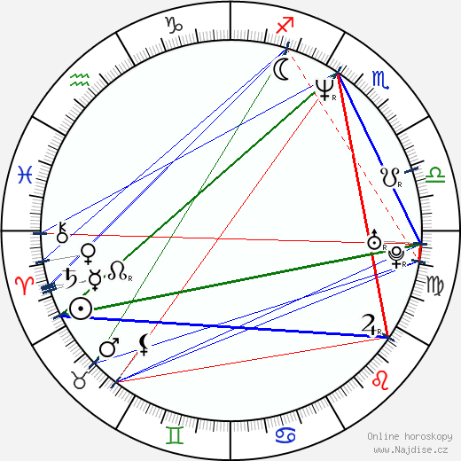 Greg Baker wikipedie wiki 2023, 2024 horoskop